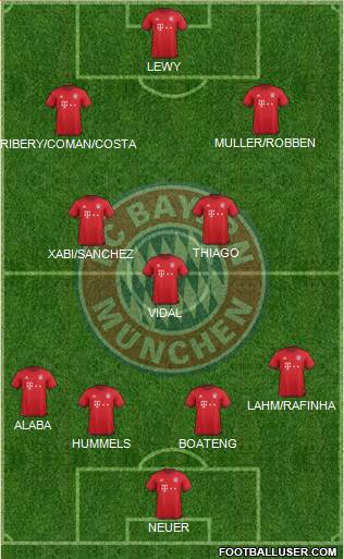 FC Bayern München Formation 2016