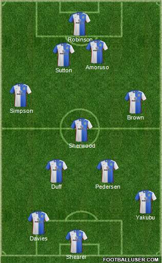Blackburn Rovers Formation 2016