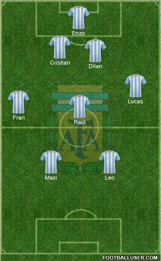 Argentina Formation 2016