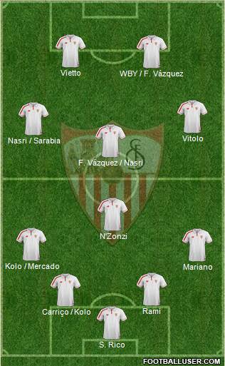 Sevilla F.C., S.A.D. Formation 2016