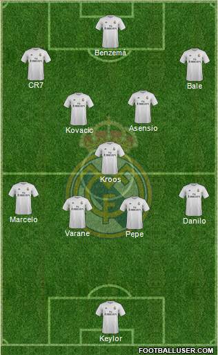 Real Madrid C.F. Formation 2016