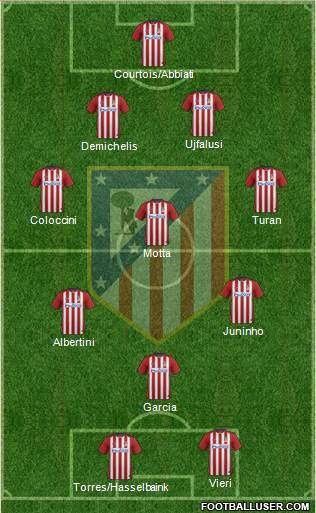 C. Atlético Madrid S.A.D. Formation 2016