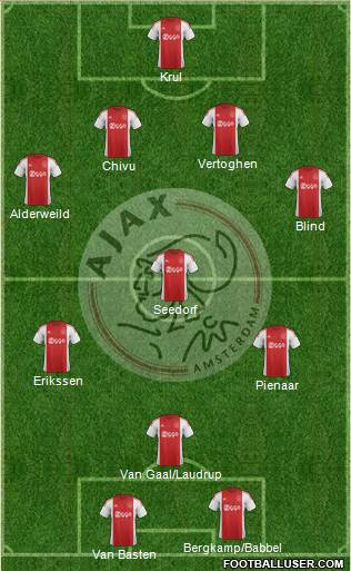 AFC Ajax Formation 2016