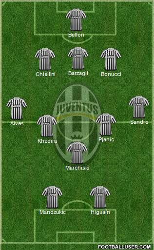 Juventus Formation 2016