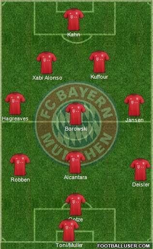 FC Bayern München Formation 2016