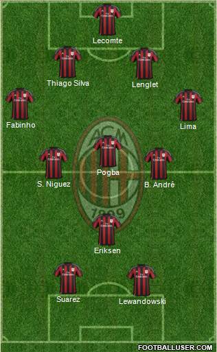 A.C. Milan Formation 2016