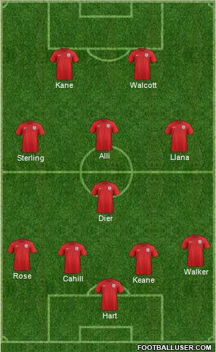 England Formation 2016