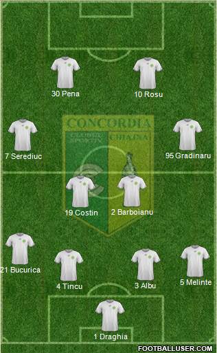 Concordia Chiajna 4-4-2 football formation