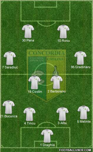 Concordia Chiajna Formation 2016