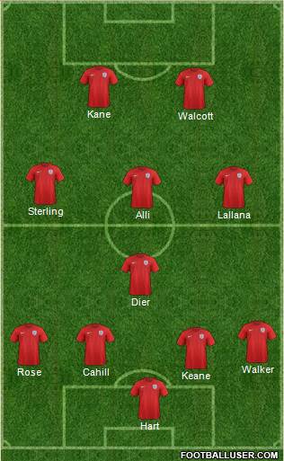 England Formation 2016