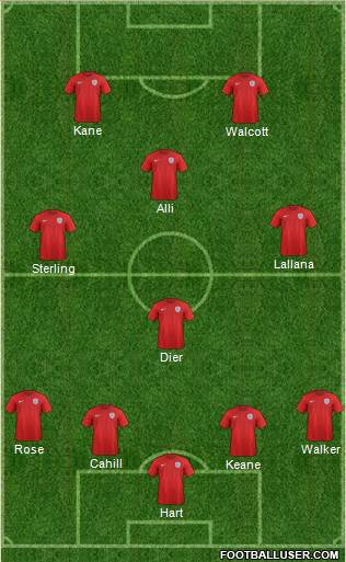 England Formation 2016