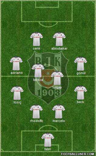 Besiktas JK Formation 2016