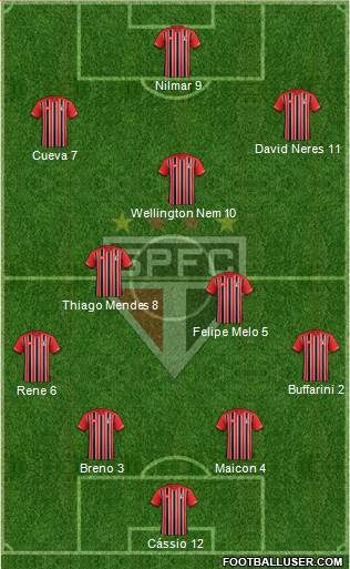 São Paulo FC Formation 2016