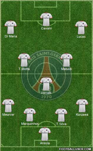 Paris Saint-Germain Formation 2016