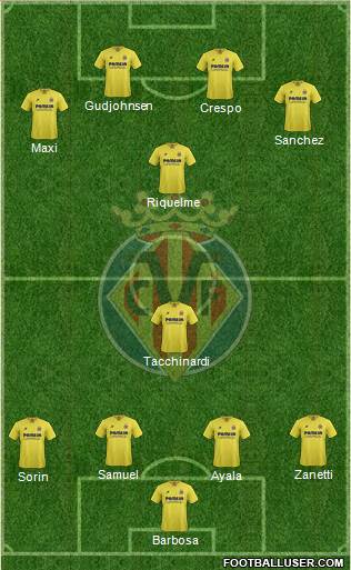Villarreal C.F., S.A.D. Formation 2016
