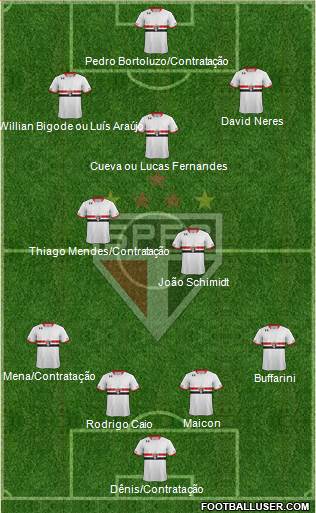 São Paulo FC Formation 2016