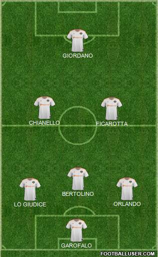 Houston Dynamo Formation 2016