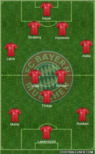 FC Bayern München Formation 2016