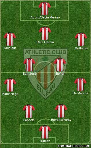 Bilbao Athletic Formation 2016