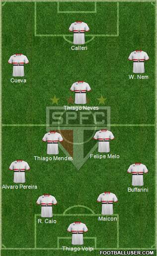 São Paulo FC Formation 2016