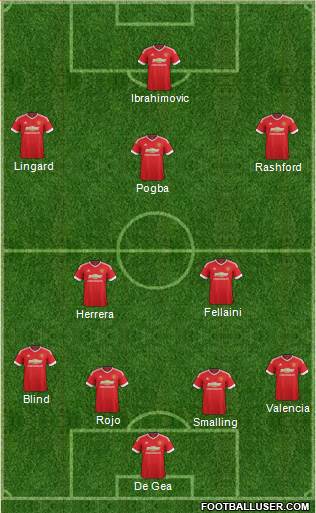 Manchester United Formation 2016