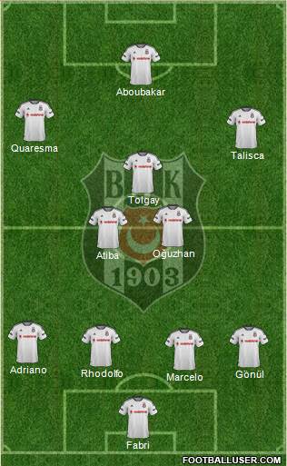 Besiktas JK Formation 2016