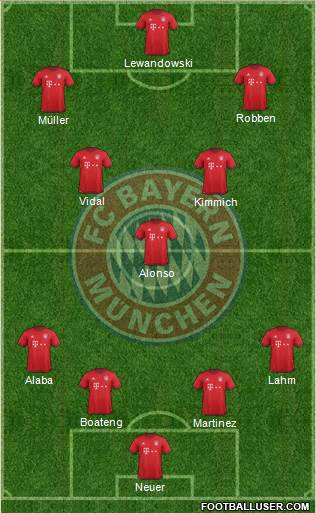 FC Bayern München Formation 2016