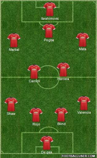 Manchester United Formation 2016