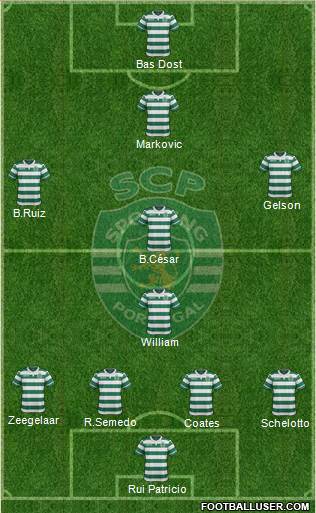 Sporting Clube de Portugal - SAD Formation 2016