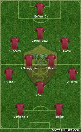 AS Roma Formation 2016