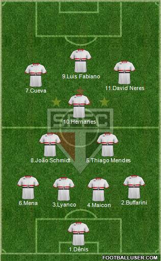São Paulo FC Formation 2016