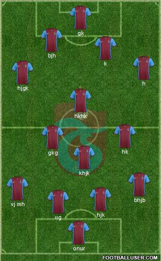 Trabzonspor Formation 2016