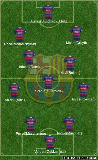 F.C. Barcelona Formation 2016