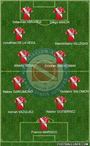Argentinos Juniors Formation 2016