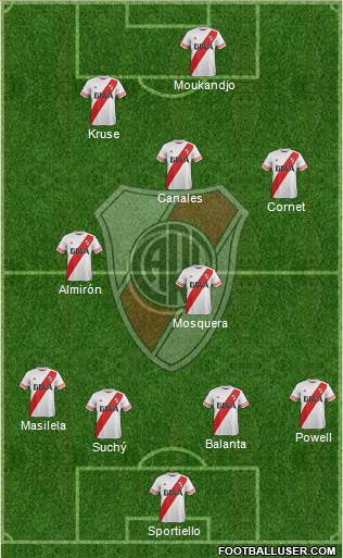 River Plate Formation 2016