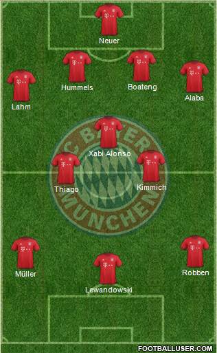 FC Bayern München Formation 2016