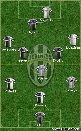 Juventus Formation 2016