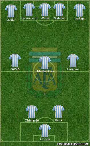 Argentina Formation 2016