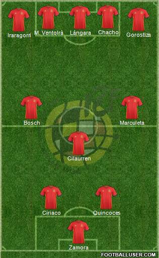 Spain Formation 2016