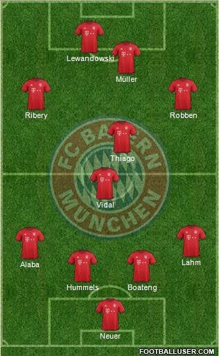 FC Bayern München Formation 2016