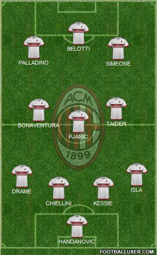 A.C. Milan Formation 2016