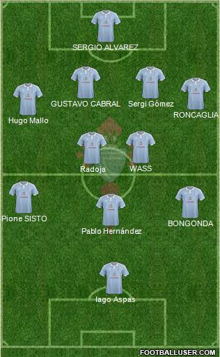 R.C. Celta S.A.D. Formation 2016