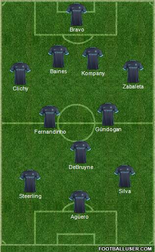 Manchester City Formation 2016