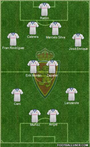 R. Zaragoza S.A.D. Formation 2016