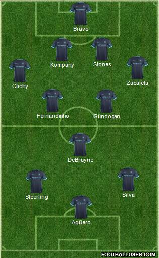 Manchester City Formation 2016