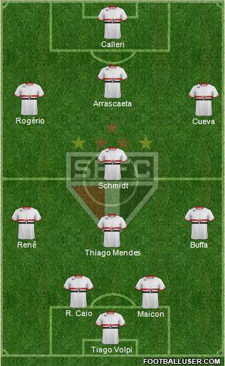 São Paulo FC Formation 2016
