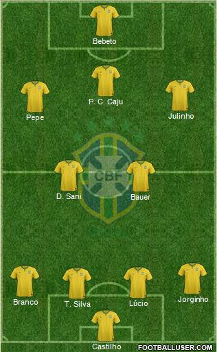 Brazil Formation 2016
