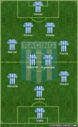 Racing Club Formation 2016