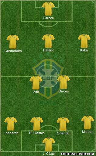 Brazil Formation 2016