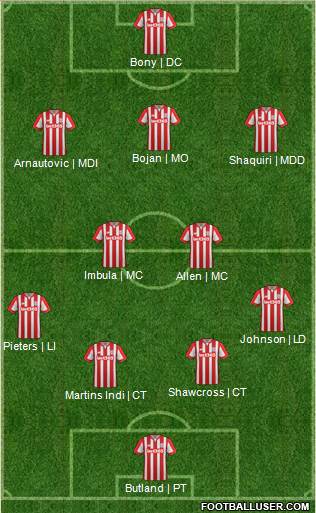 Stoke City Formation 2016